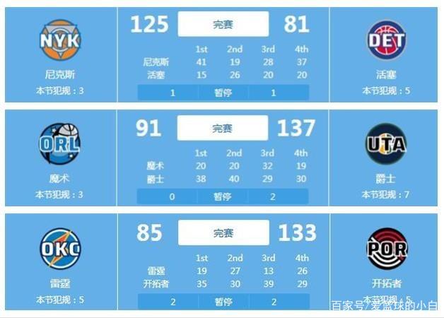的风险投资