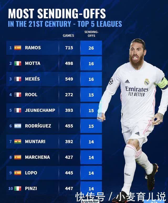 对我和团队 对我和团队