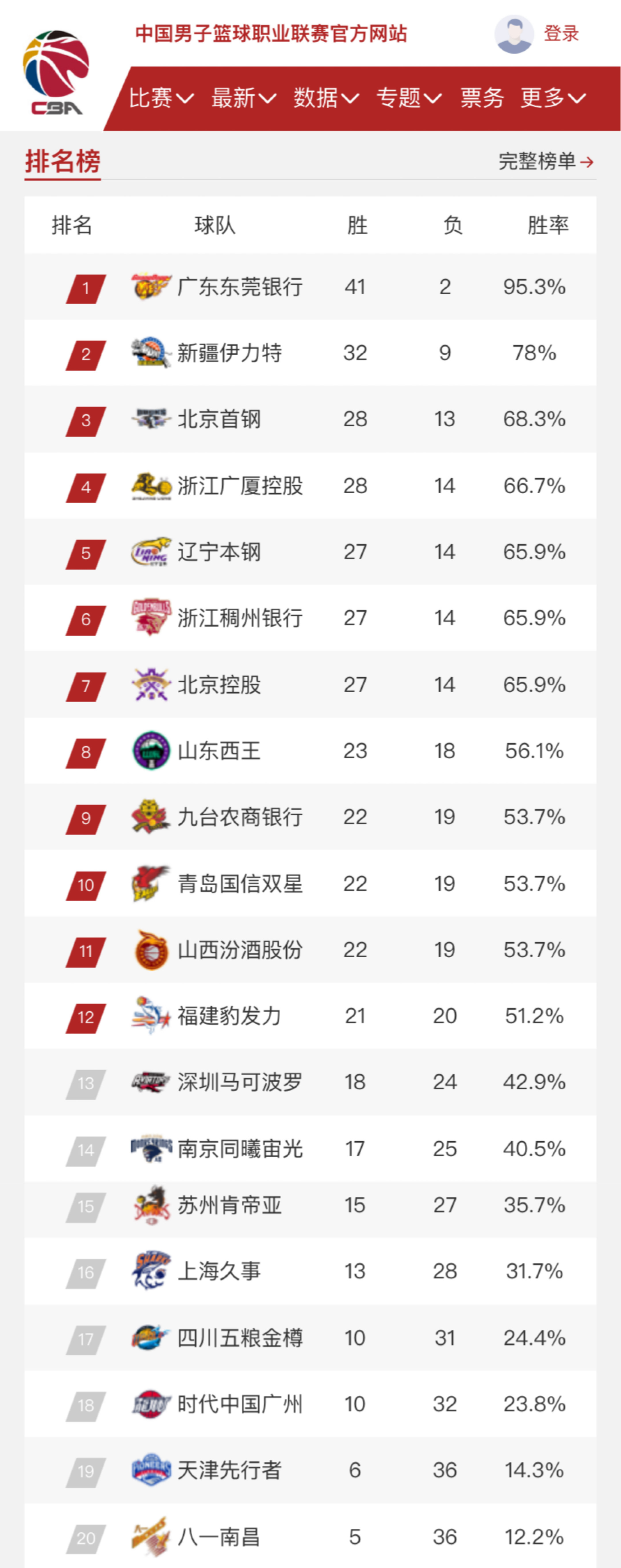 的霸主地位 的霸主地位