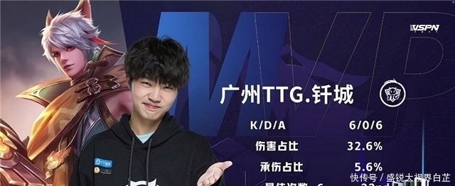 分鐘的時間 分鐘的時間