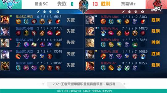 线与转会画 线与转会画